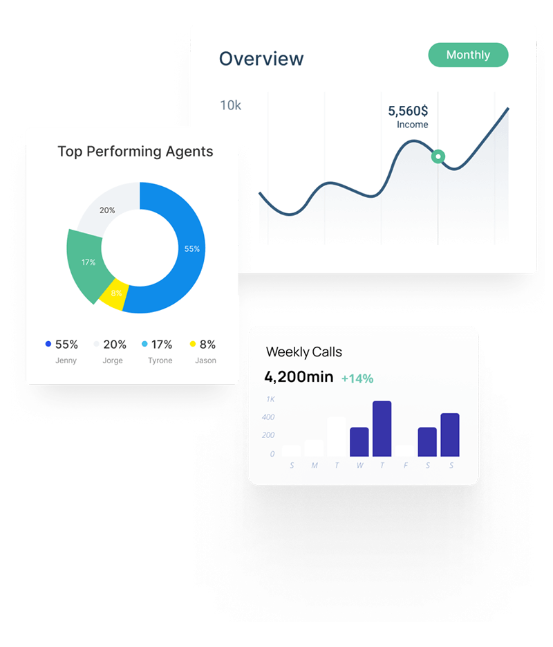 Arvia analytics graphs