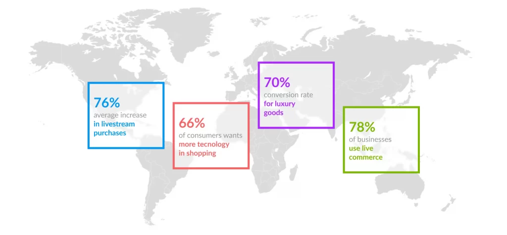 Key stats about ecommerce and live video shopping